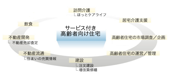 事業内容